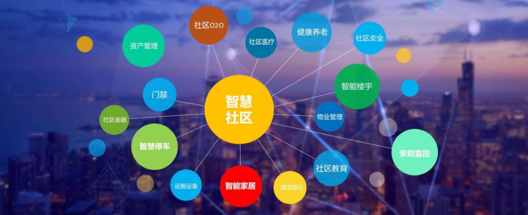 智慧社区大数据管理解决方案
