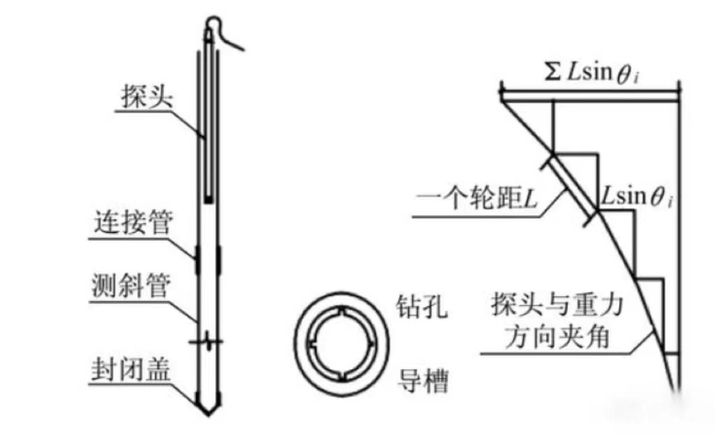测斜仪分两种