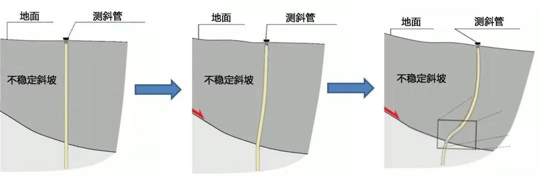 测斜仪分两种