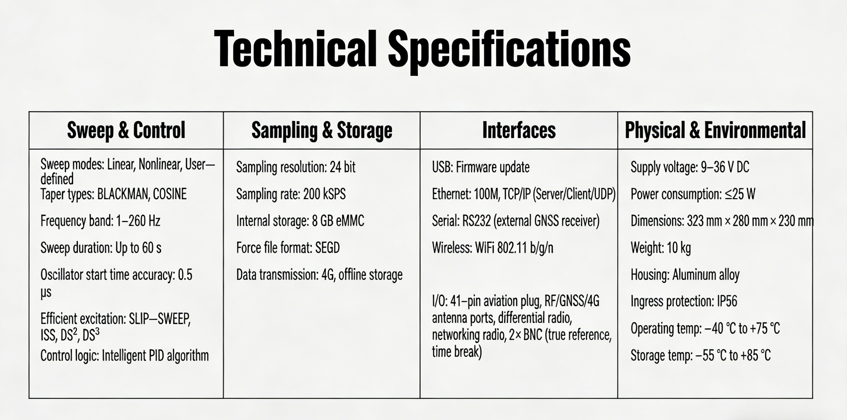 RICON 可控震源控制器:赋能高效地震勘探的核心控制中枢